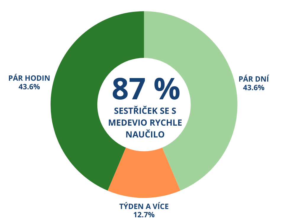 93 % LÉKAŘŮ JE SPOKOJENÝCH AŽ NADŠENÝCH (26).png