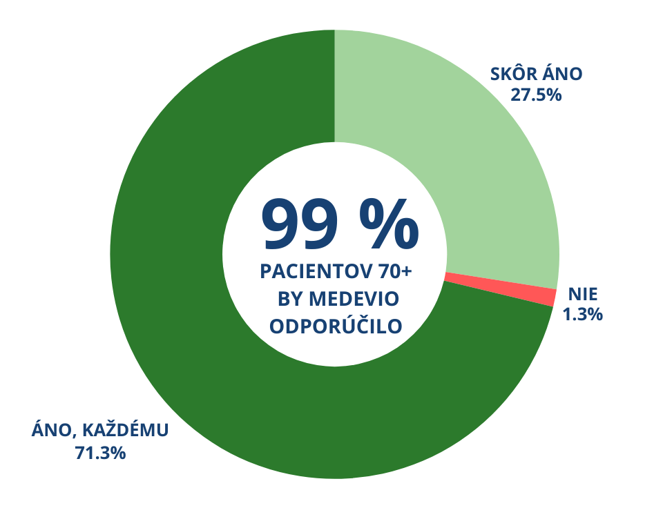 93 % LÉKAŘŮ JE SPOKOJENÝCH AŽ NADŠENÝCH (51).png