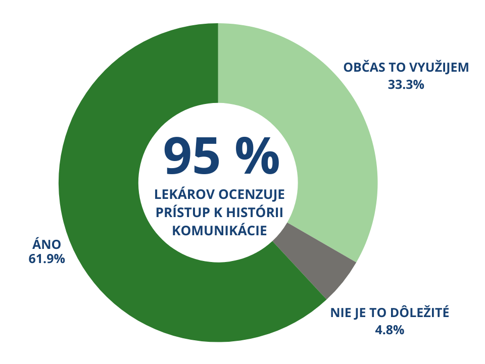 93 % LÉKAŘŮ JE SPOKOJENÝCH AŽ NADŠENÝCH (66).png
