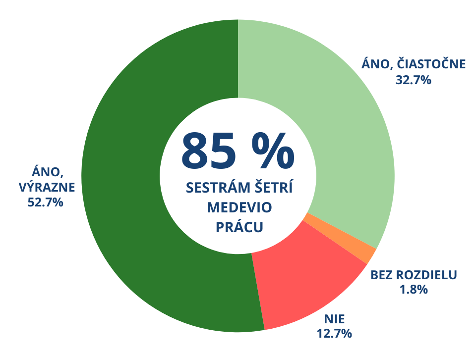 setri praci sestram.png