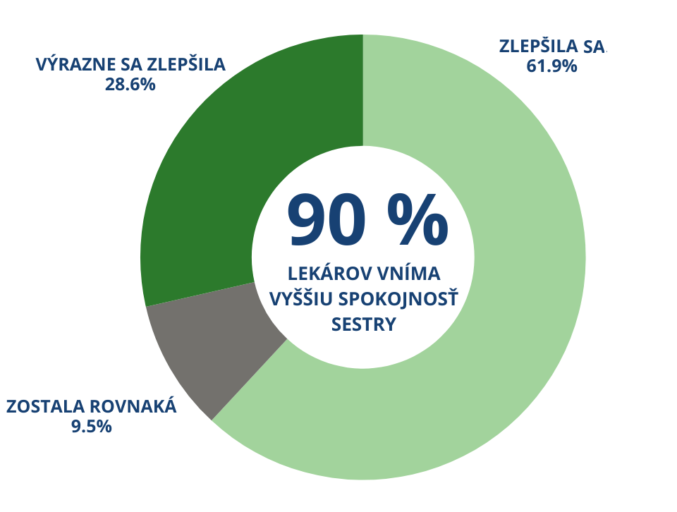 spokojenost sester sk.png