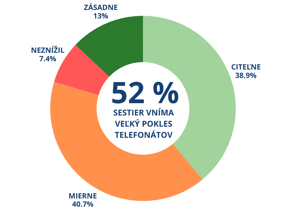 93 % LÉKAŘŮ JE SPOKOJENÝCH AŽ NADŠENÝCH (56).png
