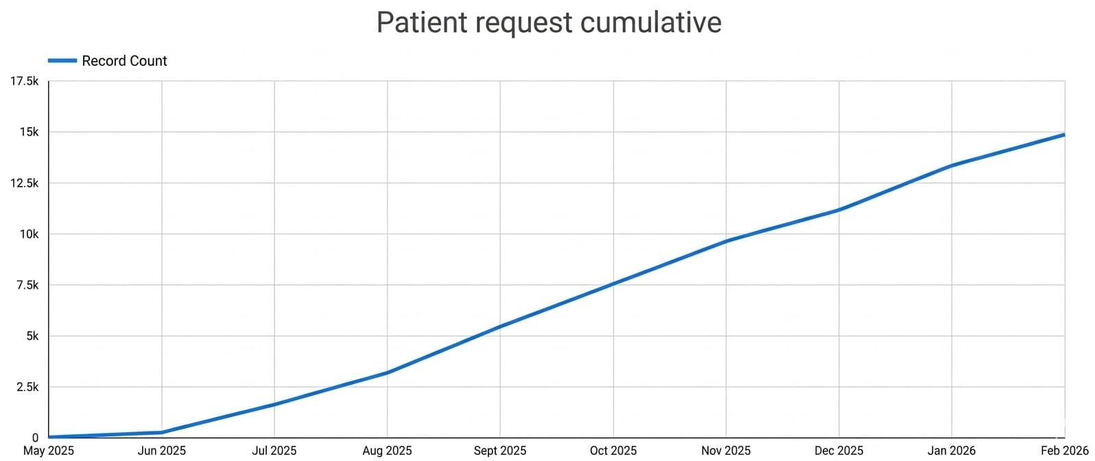 pozadavky pacientu.jpg