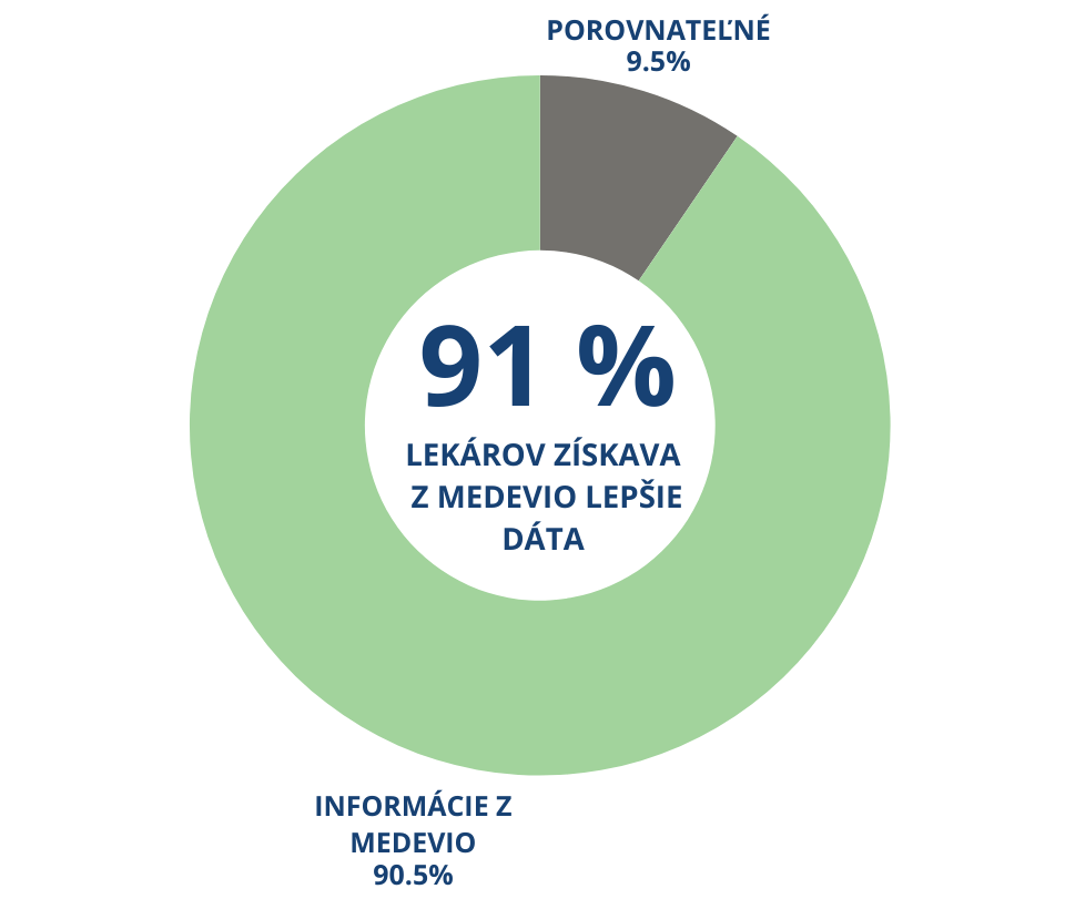 93 % LÉKAŘŮ JE SPOKOJENÝCH AŽ NADŠENÝCH (65).png