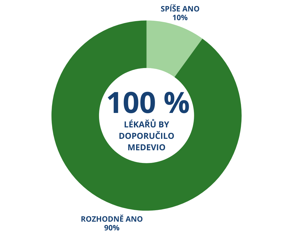 93 % LÉKAŘŮ JE SPOKOJENÝCH AŽ NADŠENÝCH (39).png