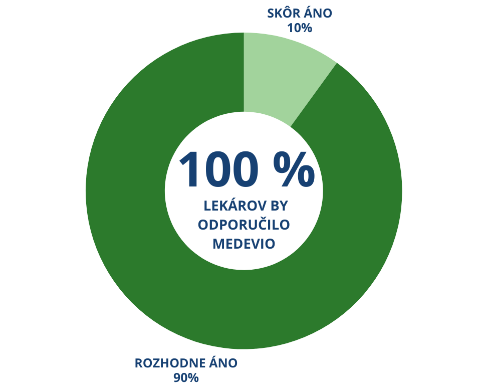 93 % LÉKAŘŮ JE SPOKOJENÝCH AŽ NADŠENÝCH (70).png