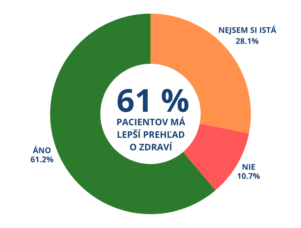 93 % LÉKAŘŮ JE SPOKOJENÝCH AŽ NADŠENÝCH (49).png