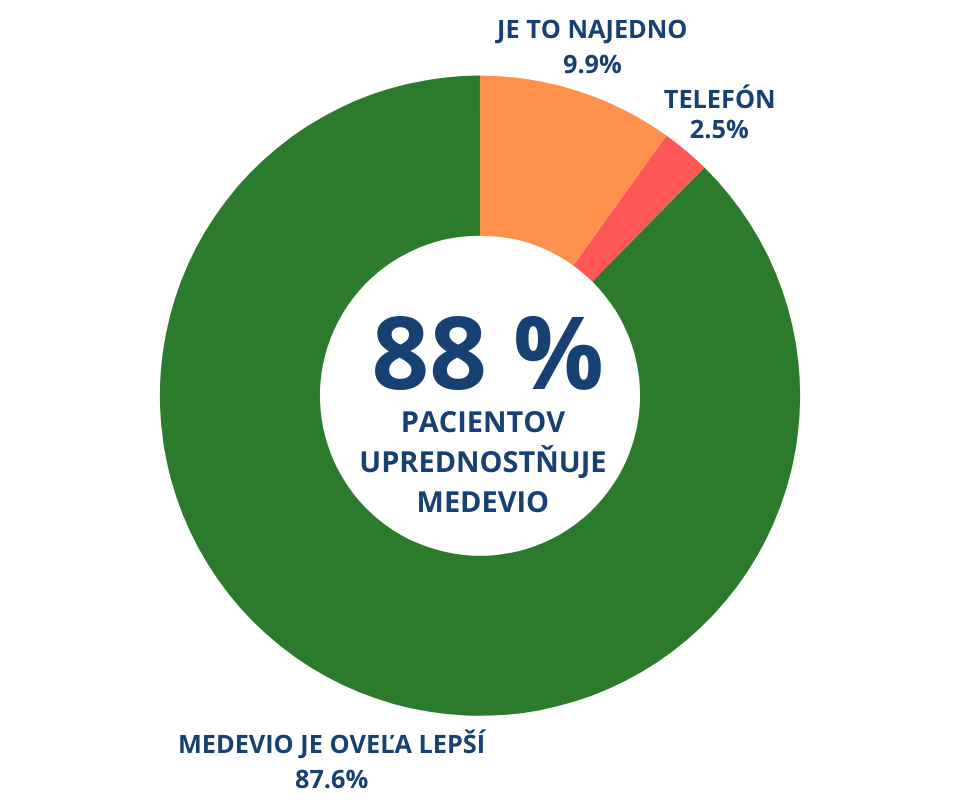 93 % LÉKAŘŮ JE SPOKOJENÝCH AŽ NADŠENÝCH (48).png