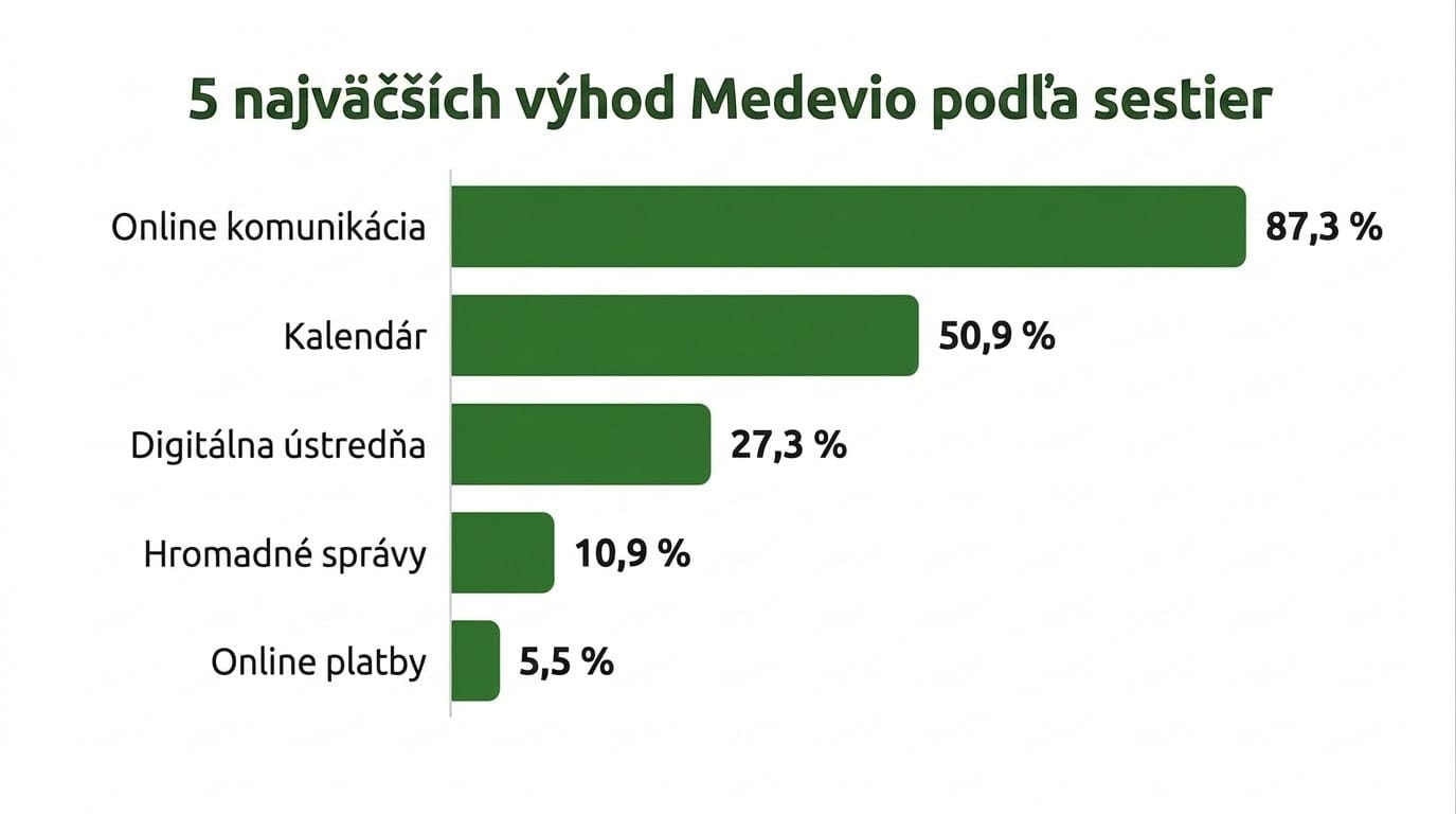 sk vyhody sester.jpg