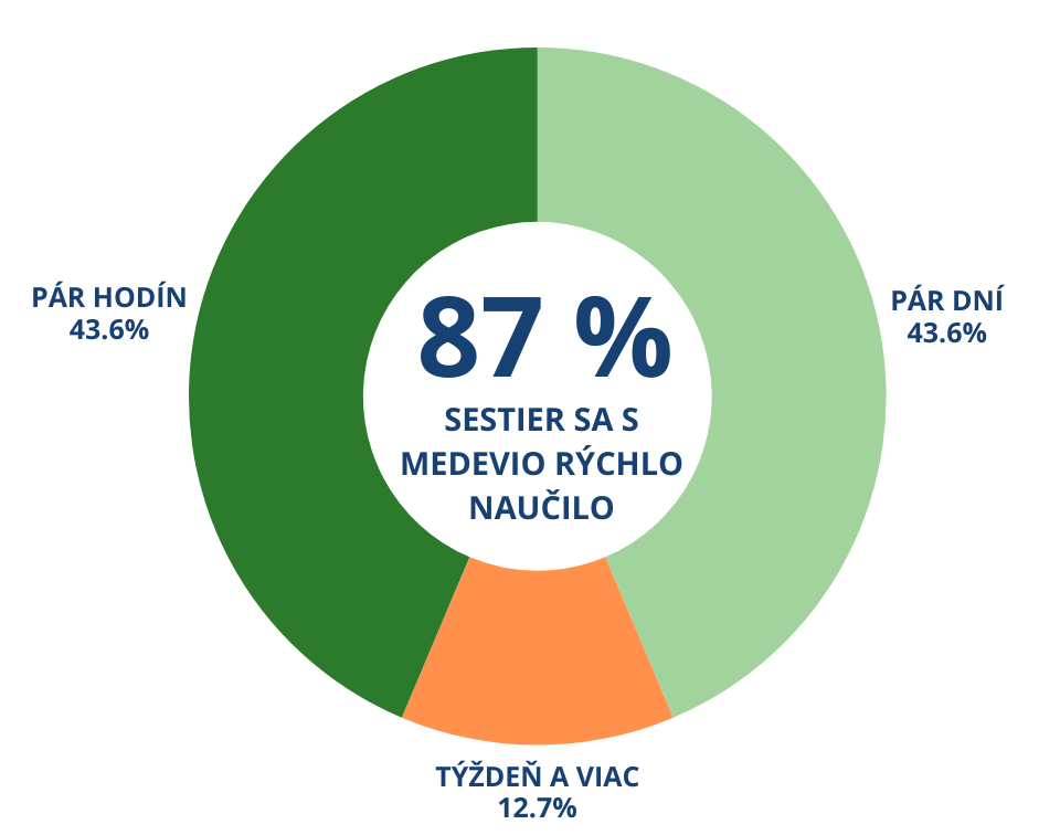 93 % LÉKAŘŮ JE SPOKOJENÝCH AŽ NADŠENÝCH (58).png