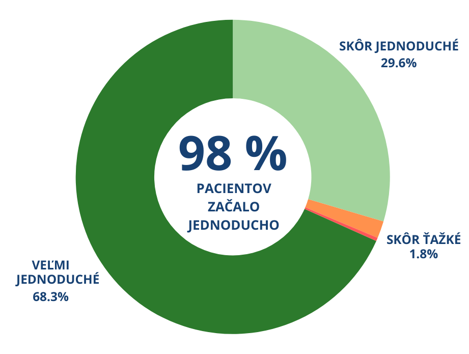 jednoduchy zacatek.png