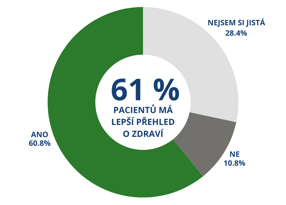 93 % LÉKAŘŮ JE SPOKOJENÝCH AŽ NADŠENÝCH (14).png