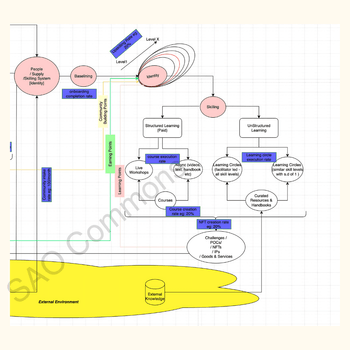 SAOcommons - Skilling system.png