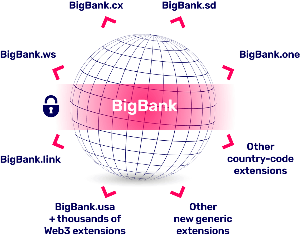 big-bank-globe.png