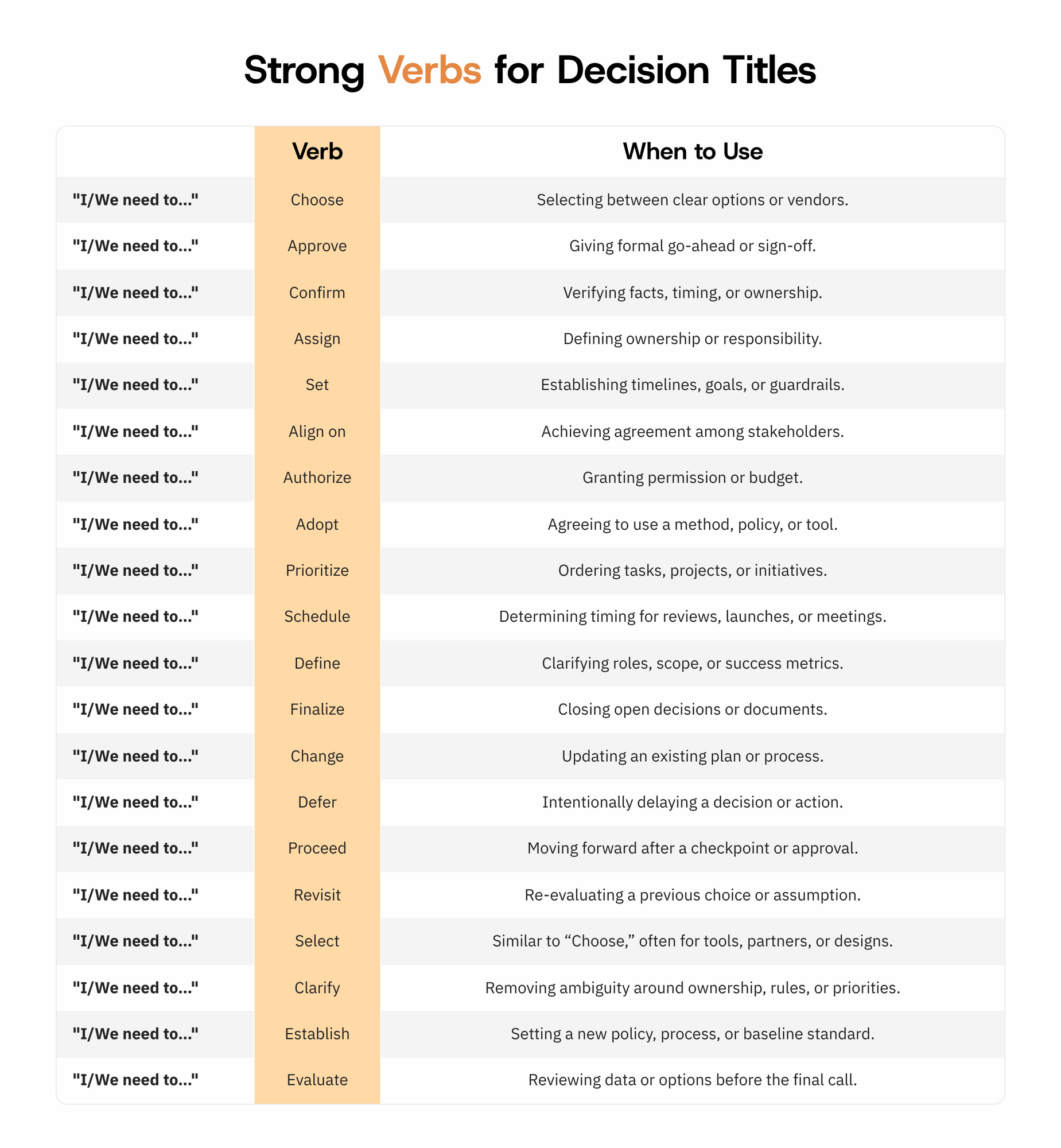 2_Strong-Verbs-for-Decision-Titles.png
