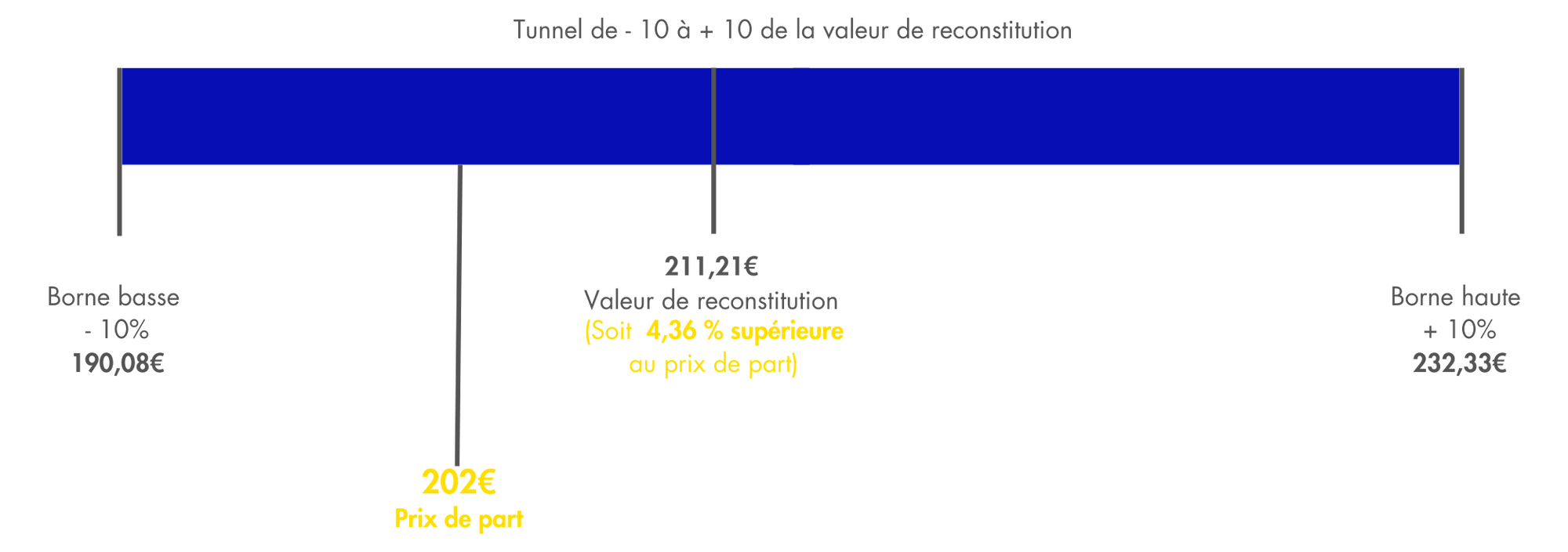 t4-2024-schéma-valeur-reconstitution-prix-de-part-coeur-europe.png