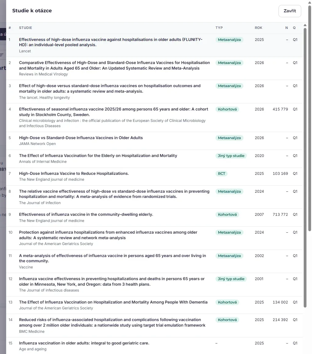 Studie v tabulce: název, typ, rok, počet účastníků a kvartil časopisu