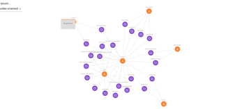 Activities and Stakeholders (Screenshot 2023-01-18 at 16.30.53).png