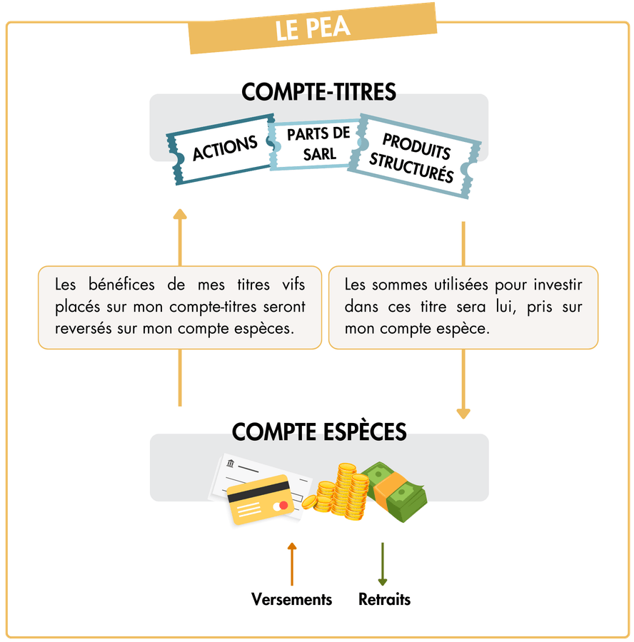 Le fonctionnement du PEA