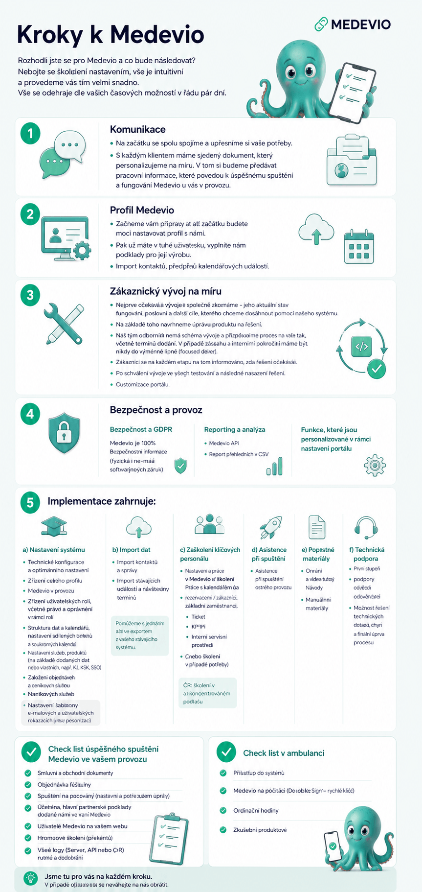 implementace medevio akademie.png