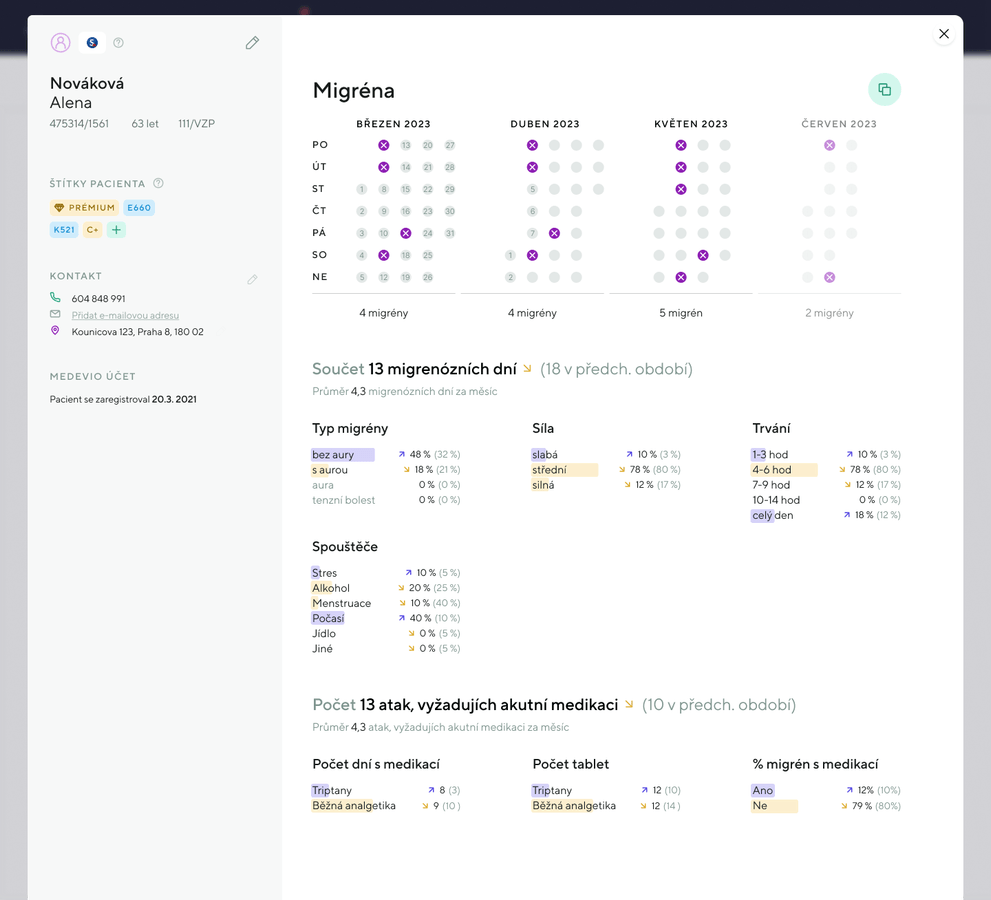 migrena dashboard.png