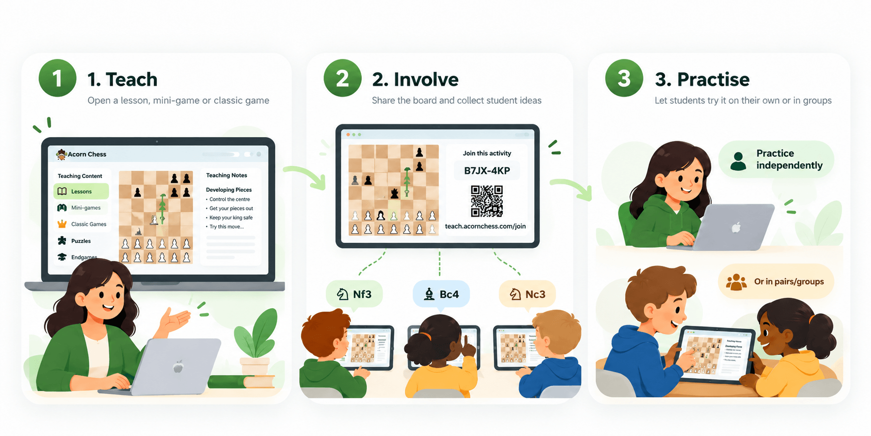 Acorn Chess Teaching Workflow.png