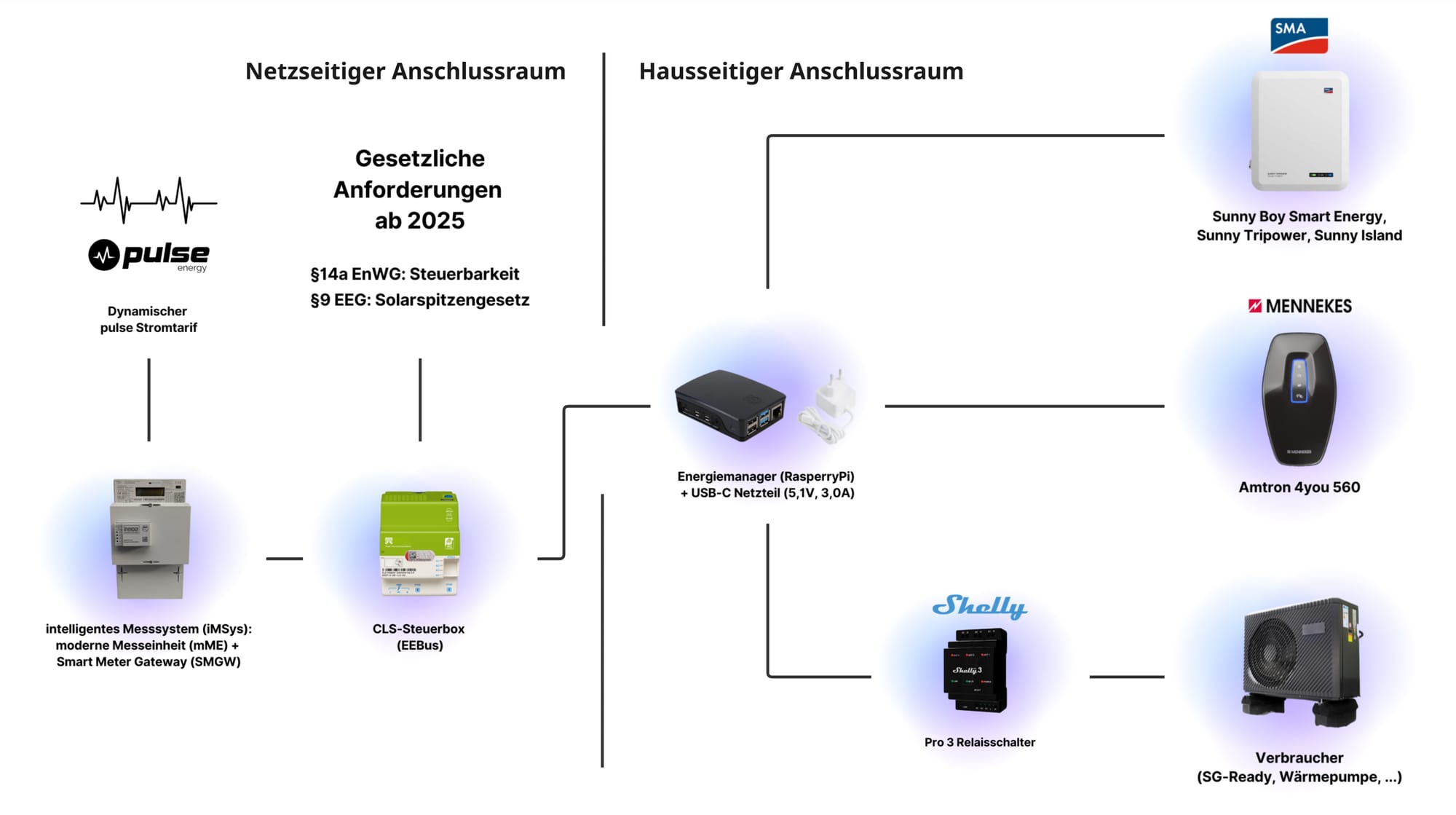 ims-setup-diagram-vnb.jpg