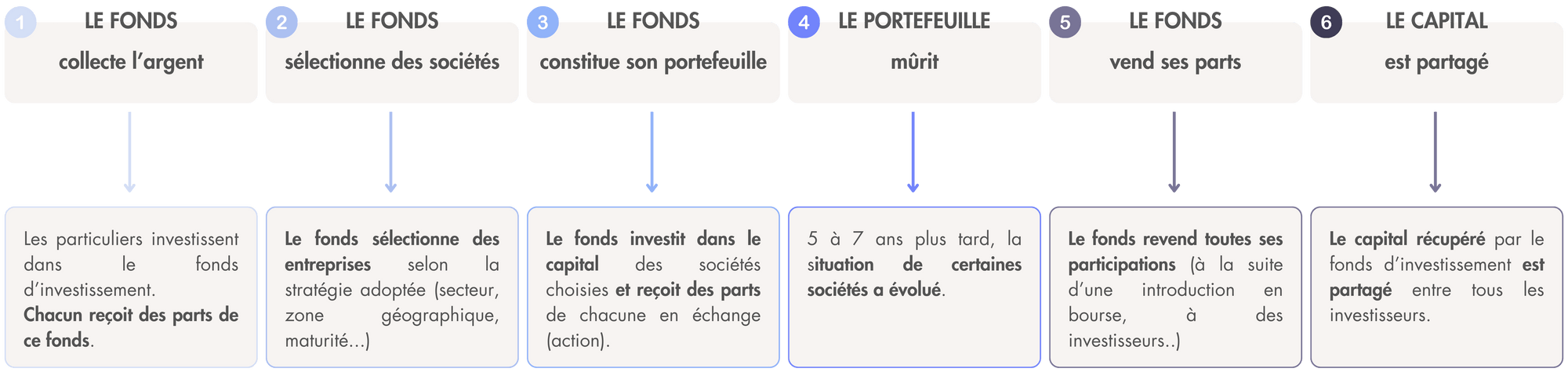 schema-fonctionnement-private-equity.png