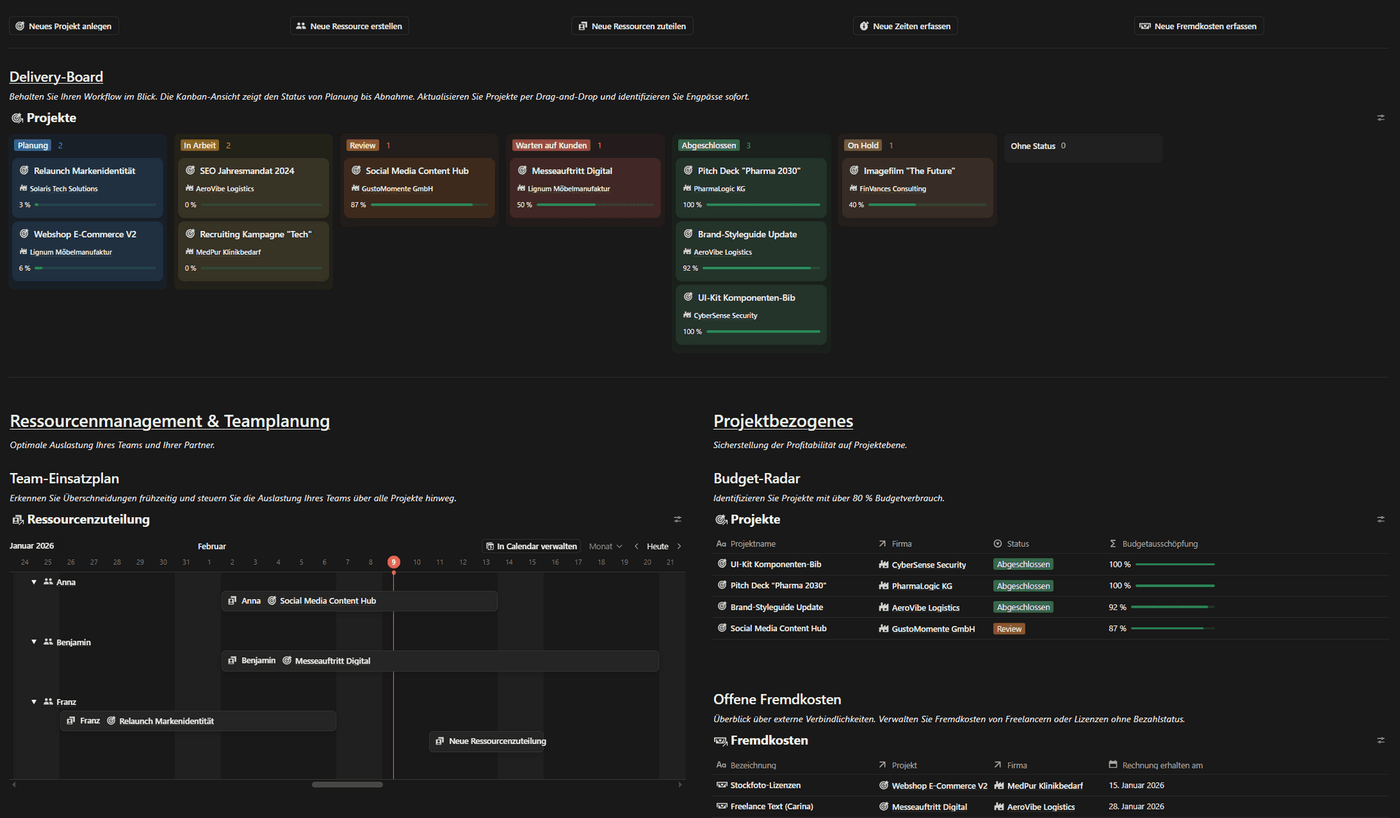 SYNK Agentur Projekt-Hub Dashboard – Zentrale Steuerung von kreativen Projekten in Notion