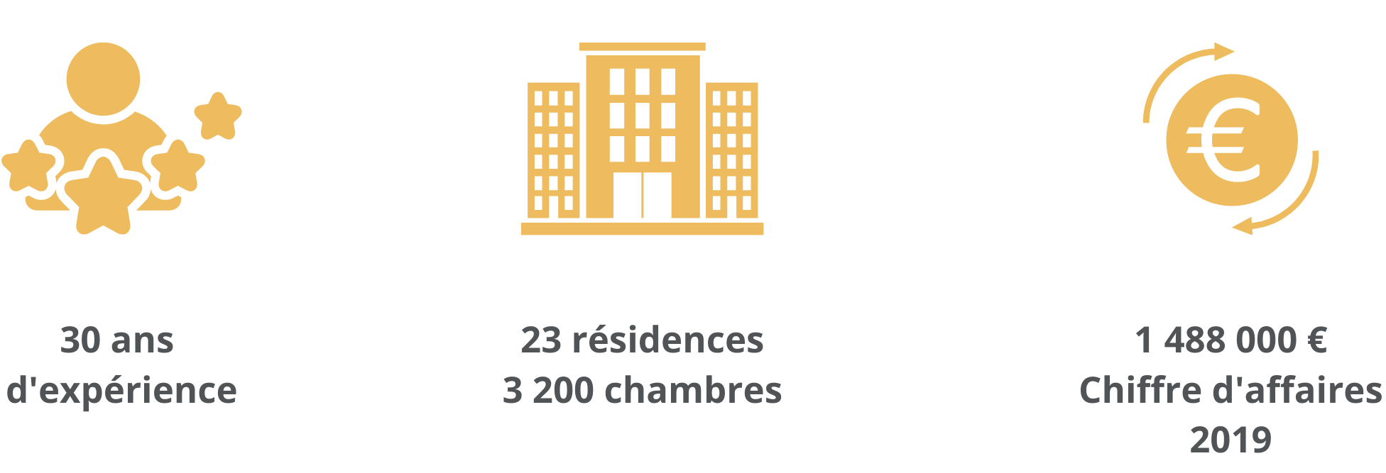Gestionnaire Orpéa 
