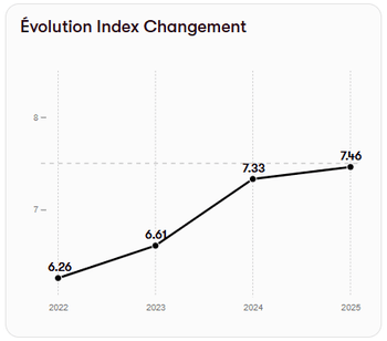 évolution changement FR.png