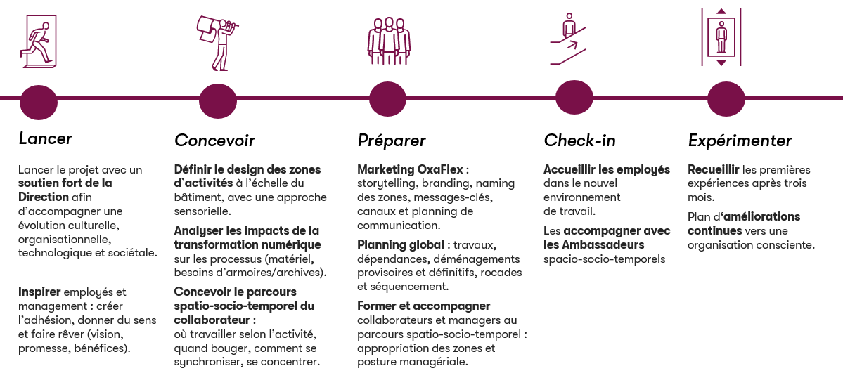 Parcours OxaFlex FR.png