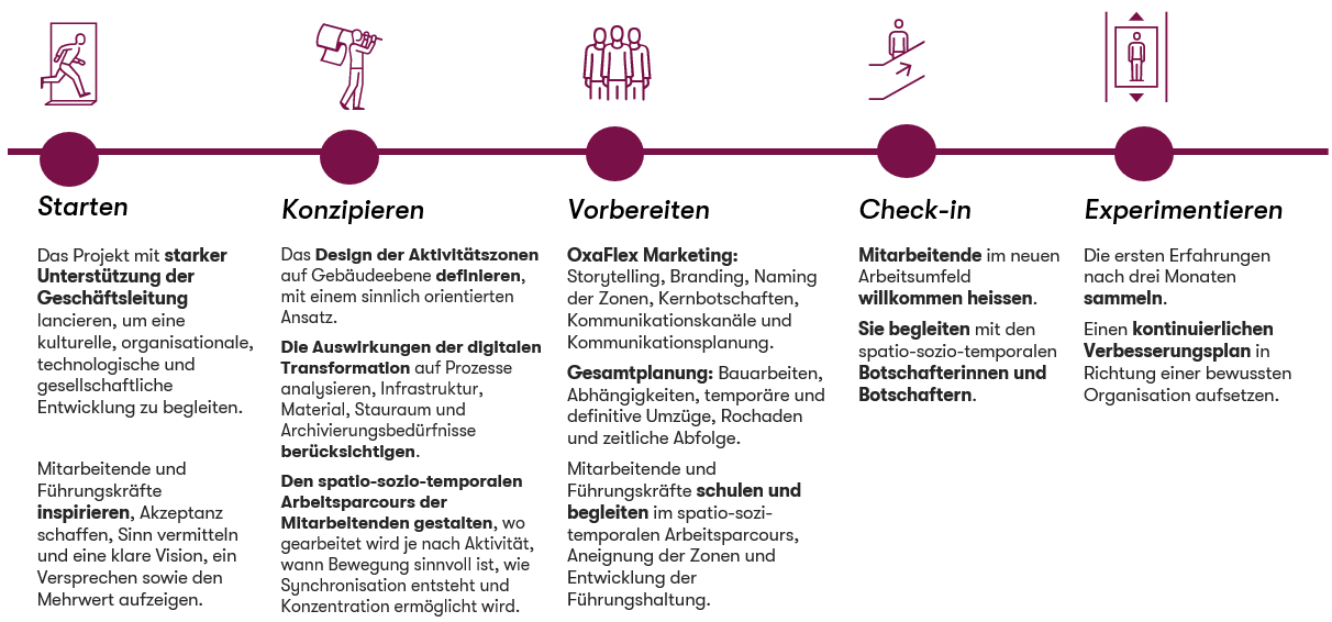 Parcours OxaFlex DE.png