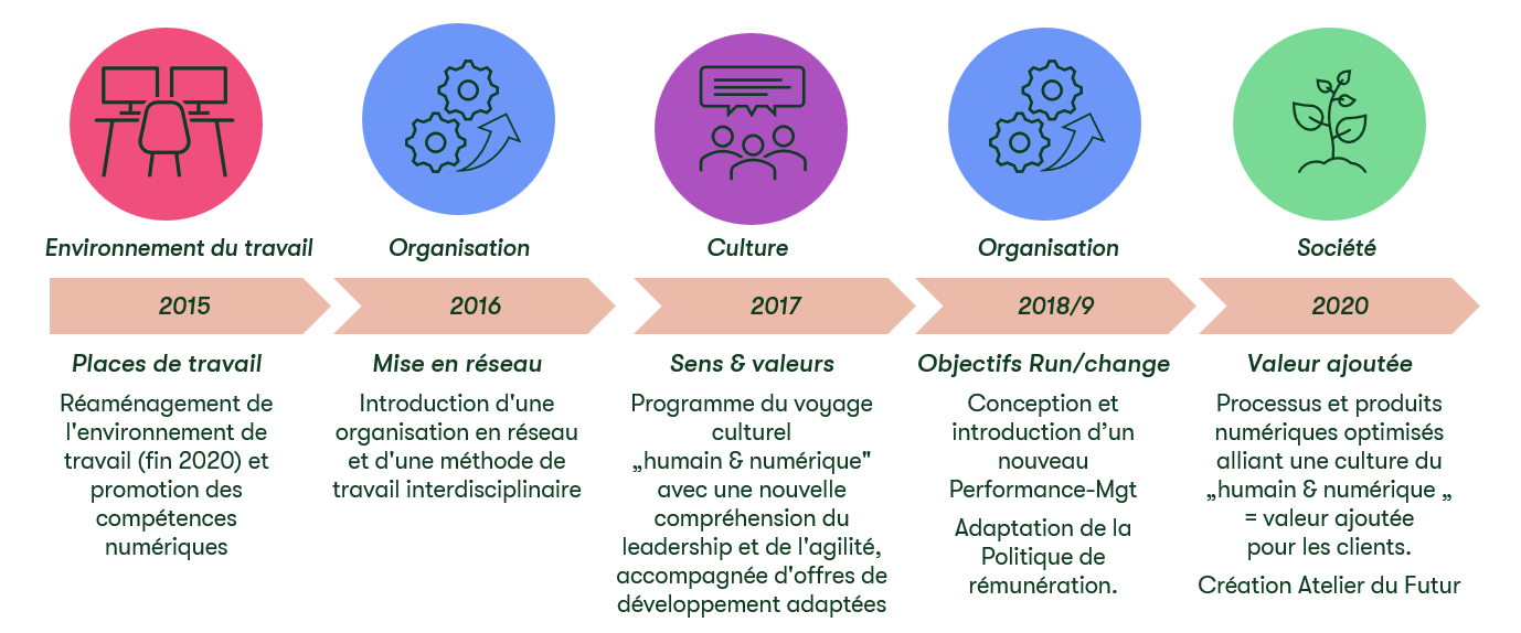 référence mobilière.png