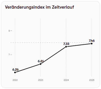 évolution changement DE.png