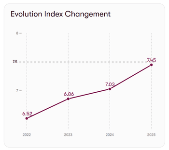 oxapulse index chgmt.png