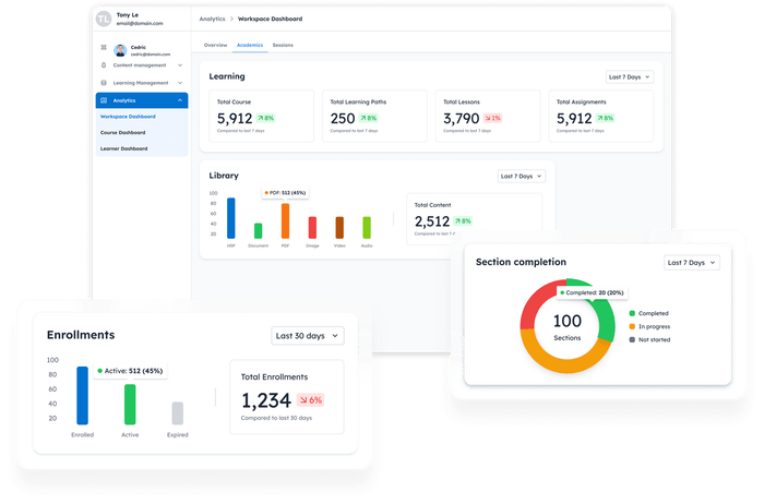 Data analytics showing overview of learners' progress and and feedback