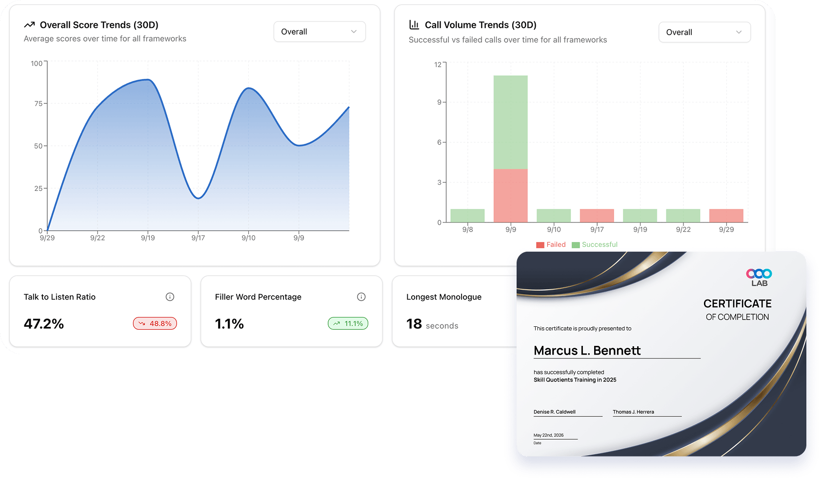 Progress Dashboard