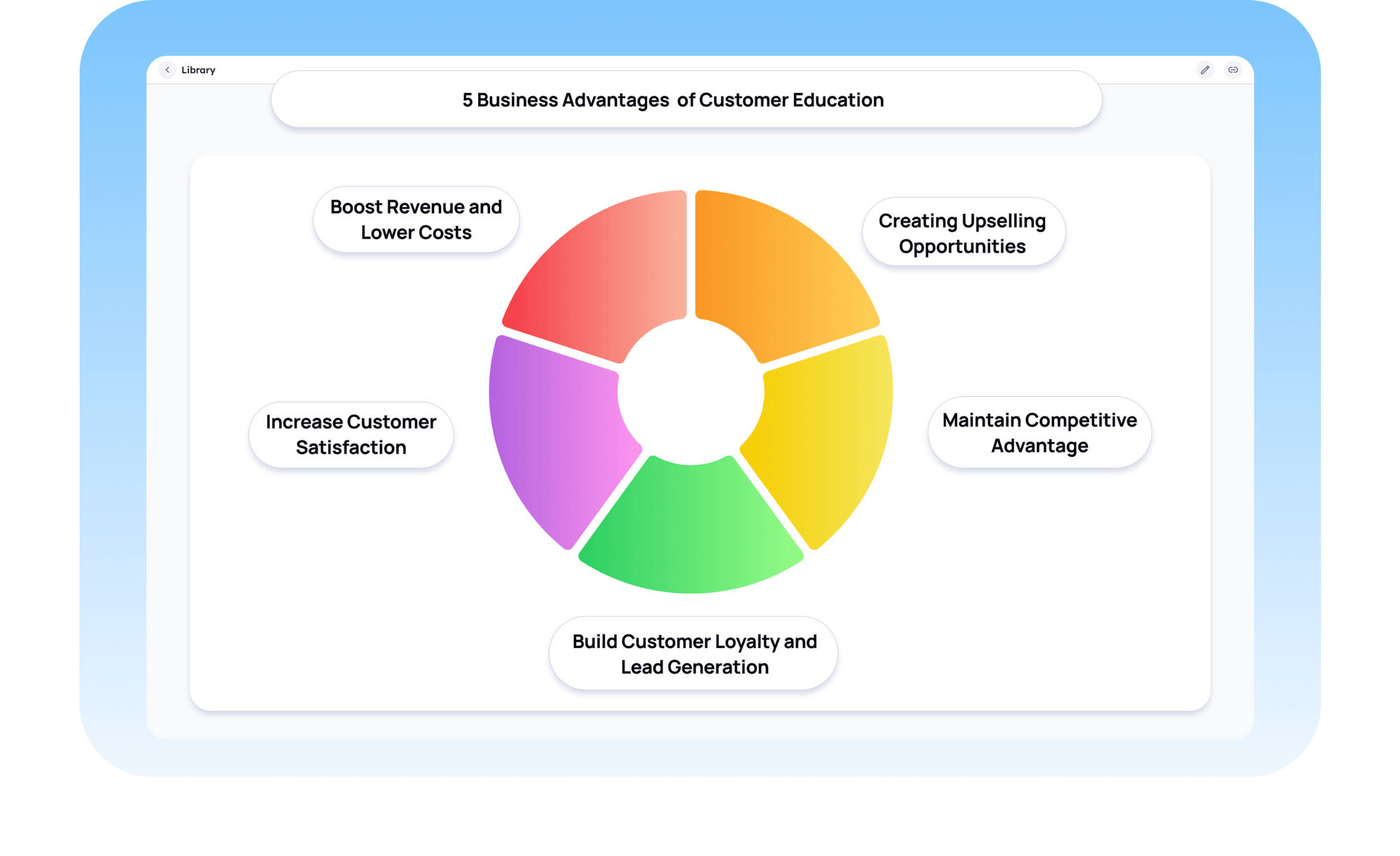 Overview of custom notification fields with bell icon to represent scheduled class reminders.