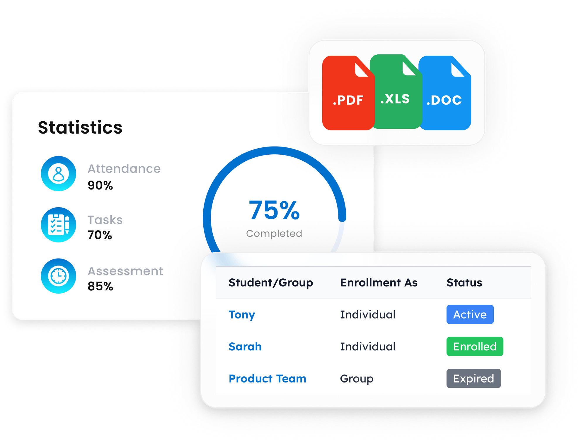 Core Benefits of LMS