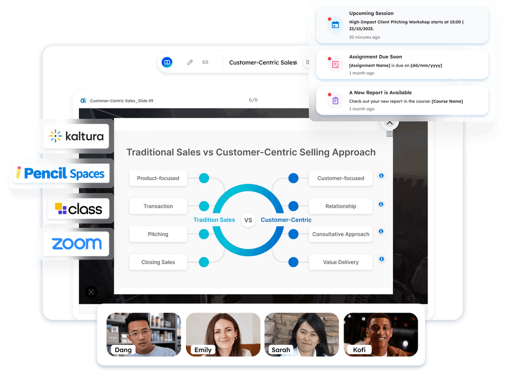 Virtual training interface showing a slide on traditional vs customer-centric sales, integrated with tools like Zoom and Kaltura.