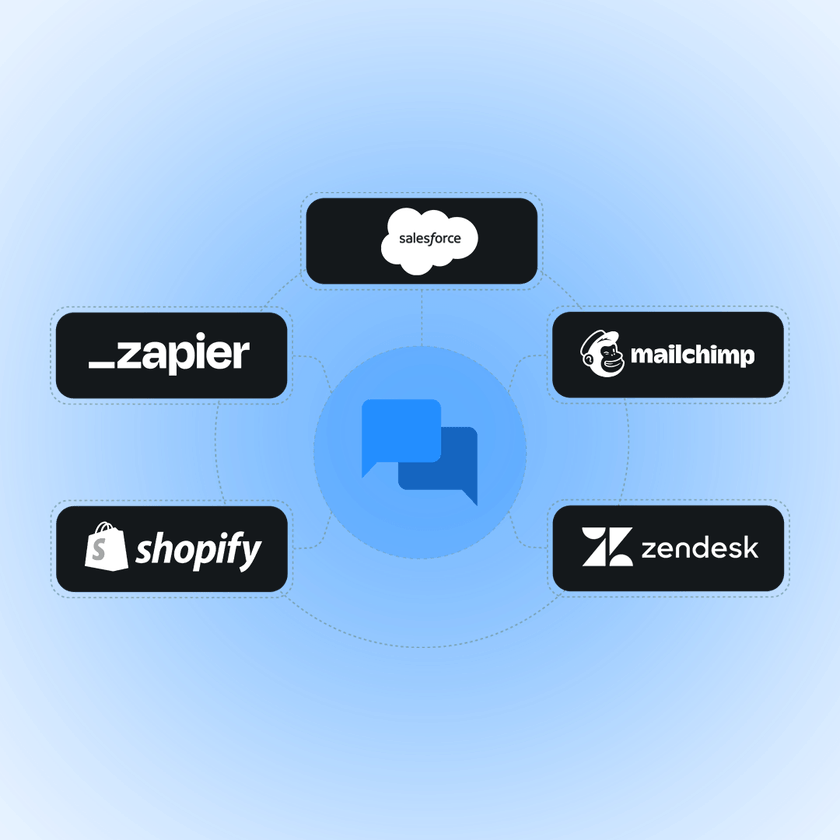 TXTImpact integrations.png