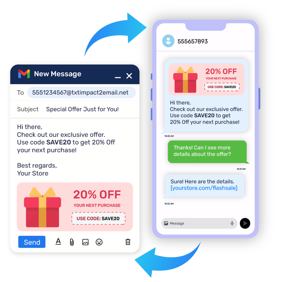 Email-to-MMS.png