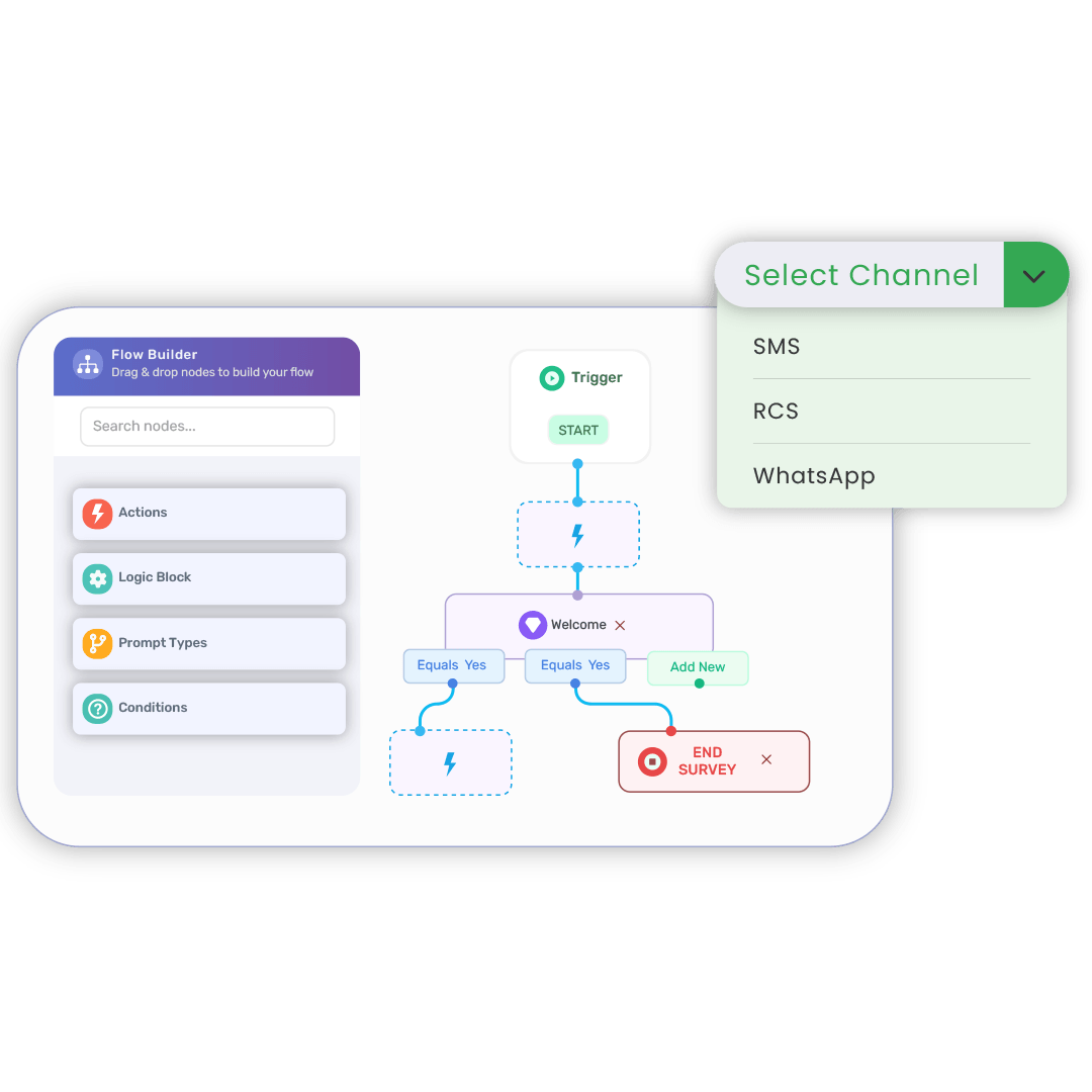 SMS Workflows | Send Automated Text Messages with TXTImpact