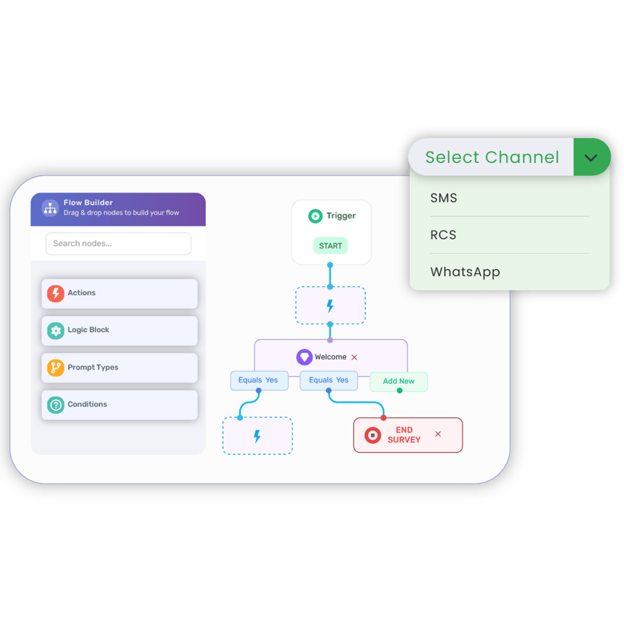 SMS Workflows | Send Automated Text Messages with TXTImpact