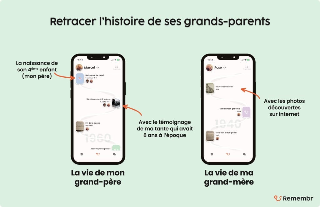 Vieilles archives familiales classées et annotées