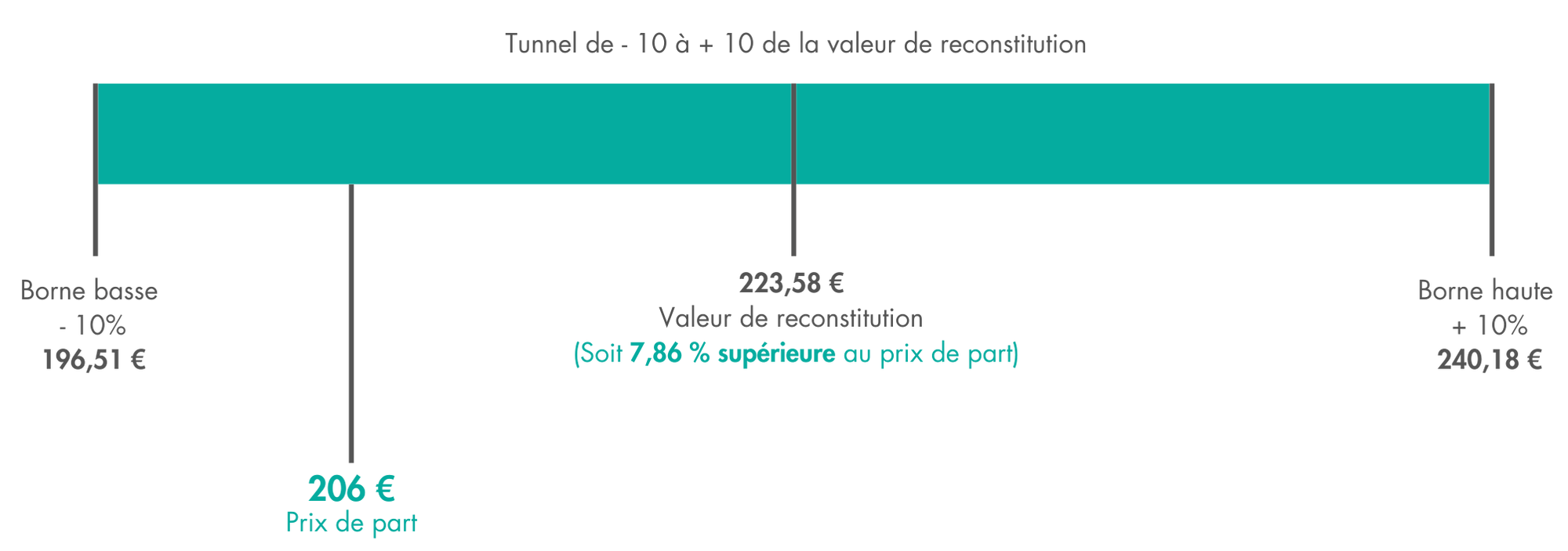 t4-2024-schéma-valeur-reconstitution-prix-de-part-cristal-life.png