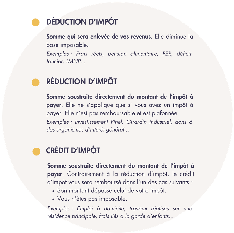 schema-reduction-deduction-impot.png