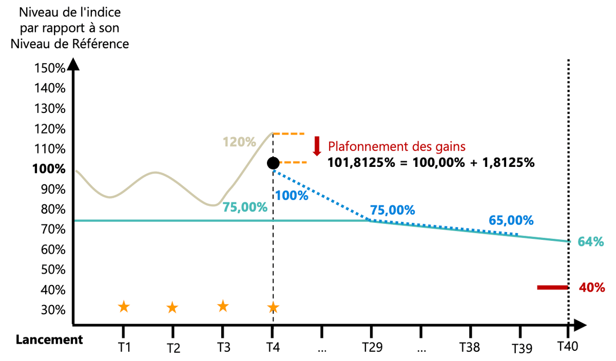 scenario-favorable-phoenix-memoire-degressif-bancaires-septembre-2024.png