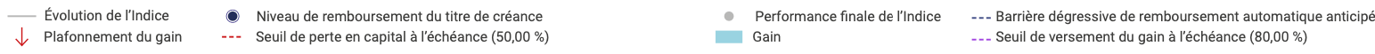 legende-daily-degressif-transat-mai-2025.png